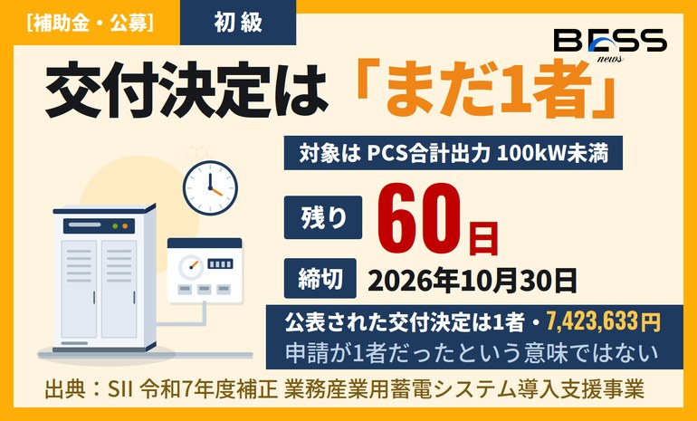 100kW未満の業務用蓄電池補助金、交付決定はまだ1者——締切まで残60日、いま動くなら何を確認するか サムネイル