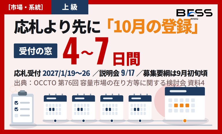 応札は2027年1月19日から——長期脱炭素電源オークション第4回の日程が確定した サムネイル