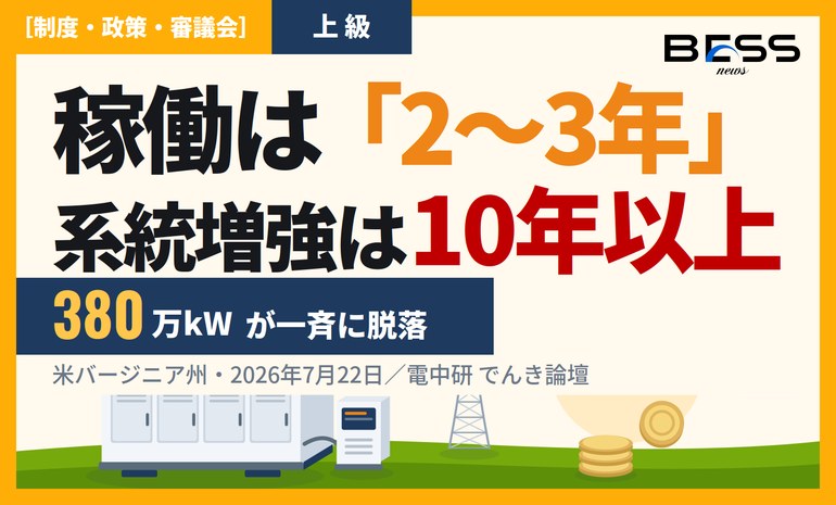 稼働は2〜3年、系統増強は10年以上——接続順の見直しの文脈で蓄電池が名指しされた サムネイル