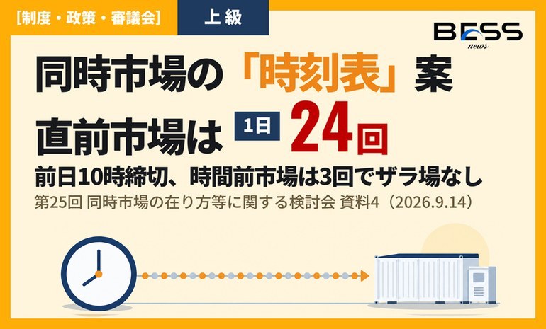 同時市場の業務フロー案に時刻が入った。前日市場は前日10時締切、時間前市場は3回でザラ場なし、直前市場は1日24回 サムネイル