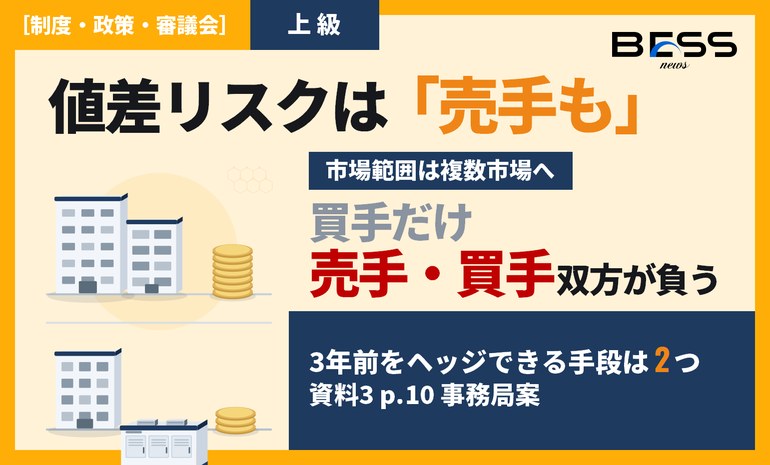 市場は全国ひとつにしない——中長期取引市場、複数市場＋基準エリアの事務局案 サムネイル