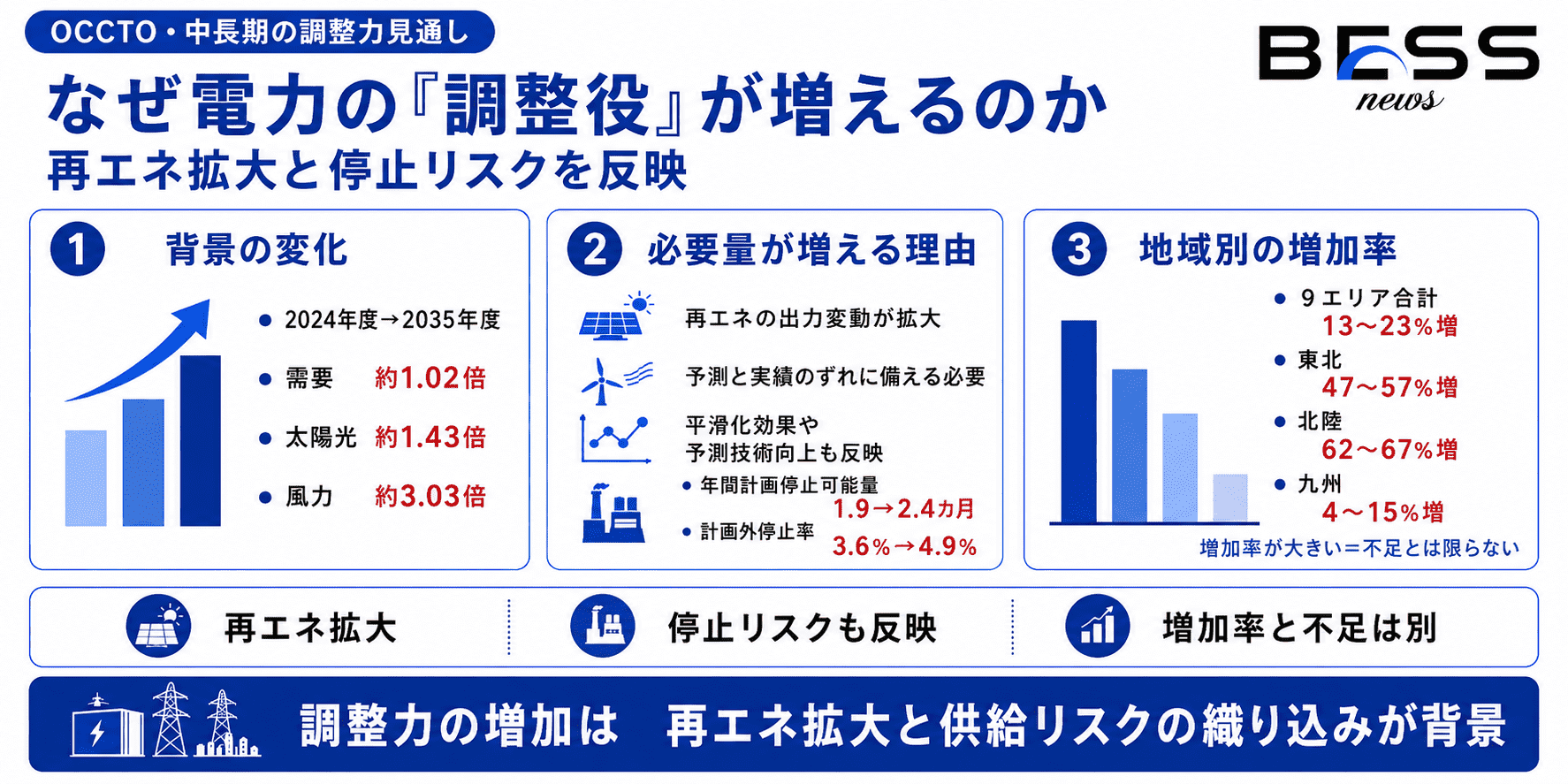 何が示され、何が決まっていないのか