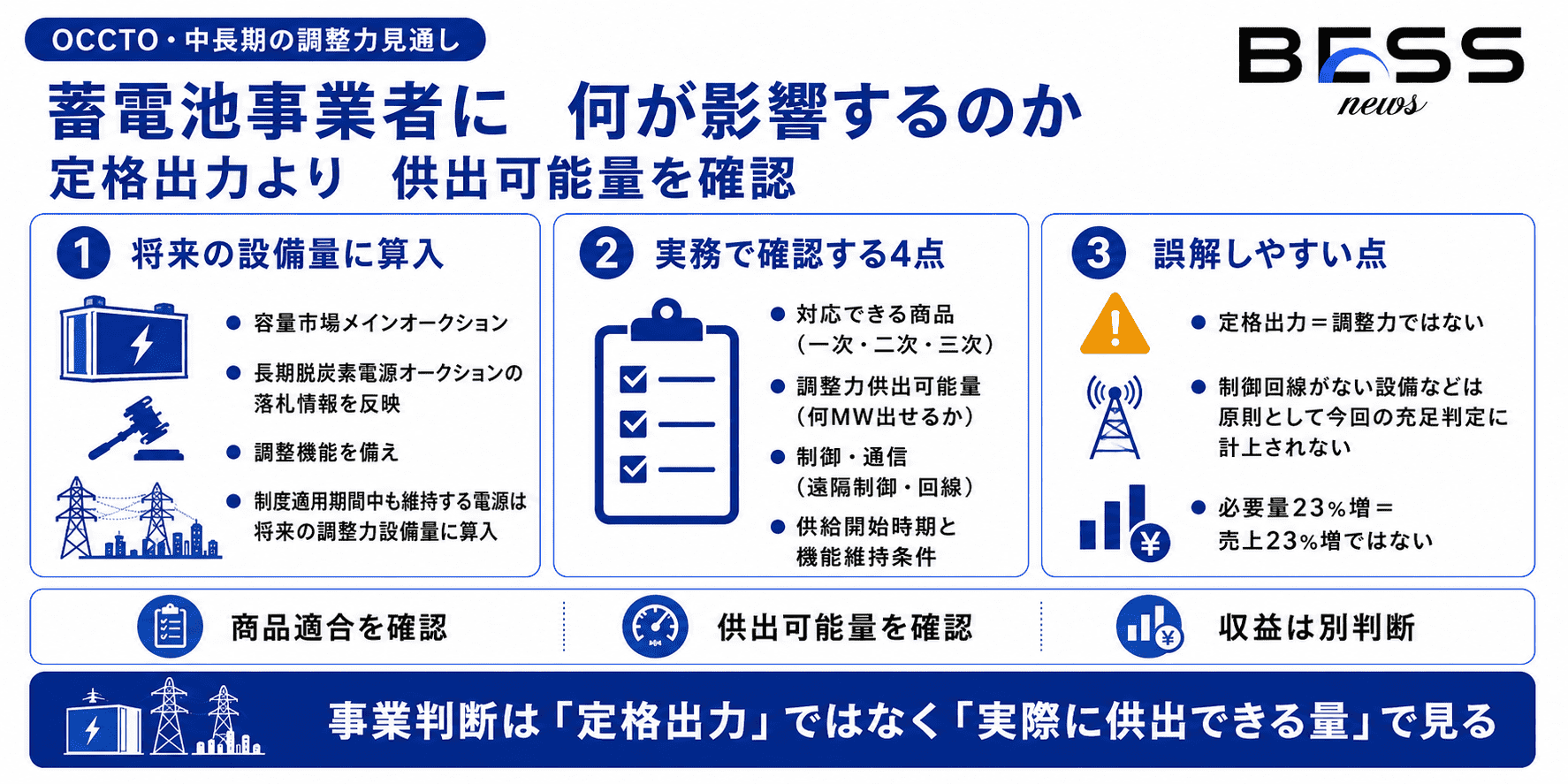 東北・九州はどこまで他地域に頼るのか