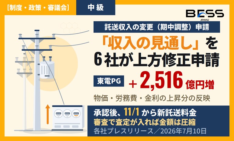 一般送配電6社が託送収入の見通しを一斉に上方修正申請 ― 2026年11月から新託送料金、東電PGは2,516億円増 サムネイル