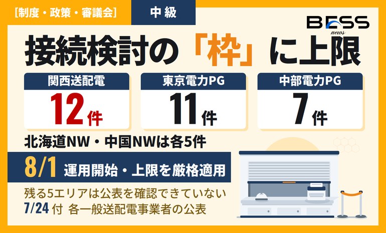 一事業者あたり接続検討数の上限、5社の具体値が判明 ― 東京電力PG11件・関西送配電12件・中部電力PG7件 サムネイル