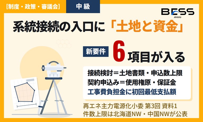 系統接続の「空押さえ」対策 ― 接続検討と契約申込みの両段階に土地書類・申込数上限・保証金引上げが入る サムネイル