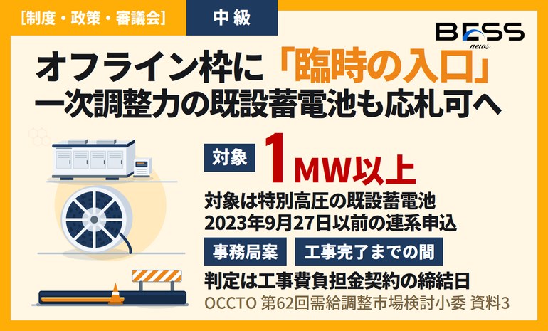 一次オフライン枠に経過措置 ― 2023年9月27日以前に系統連系を申し込んだ1MW以上の特別高圧蓄電池が応札可能に サムネイル