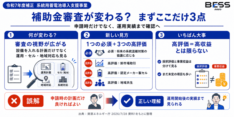 補助金審査が変わる？まずここだけ3点　申請時だけでなく、運用実績まで確認へ