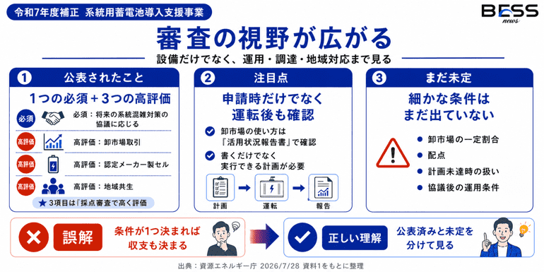 審査の視野が広がる　設備だけでなく、運用・調達・地域対応まで見る