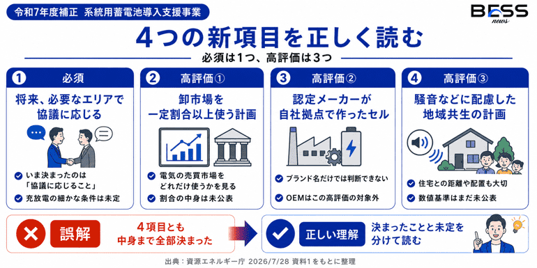 4つの新項目を正しく読む　必須は1つ、高評価は3つ