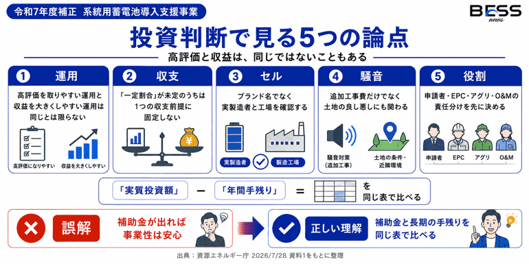 投資判断で見る5つの論点　高評価と収益は、同じではないこともある