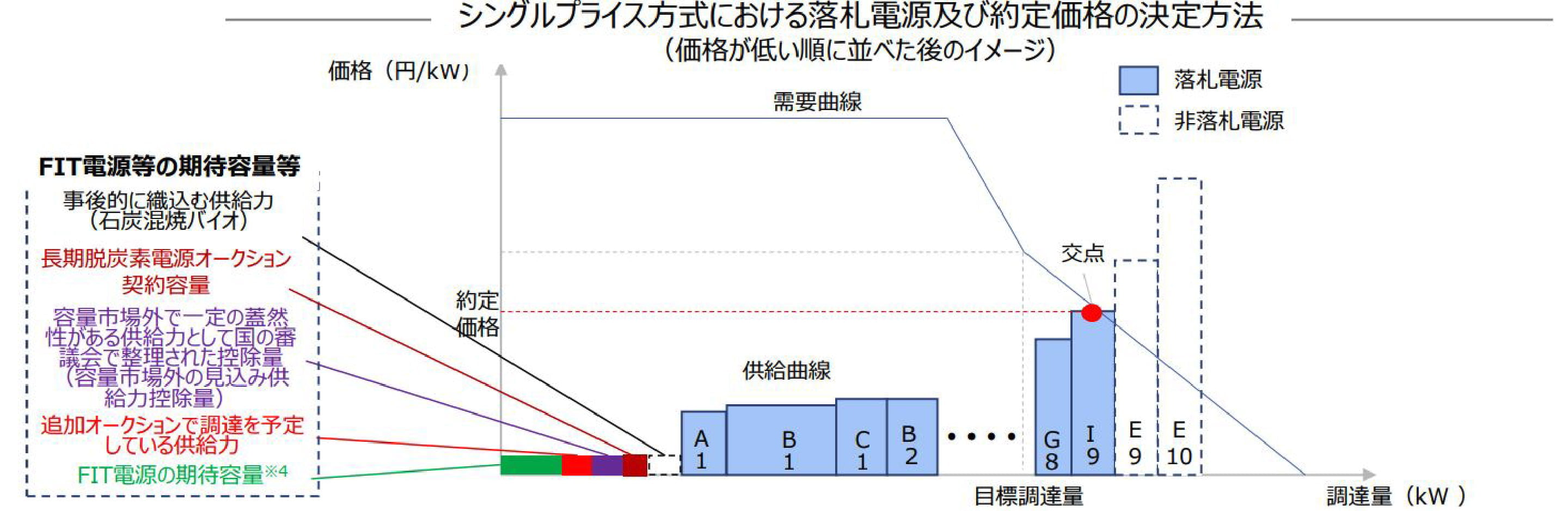 価格決定の仕組み