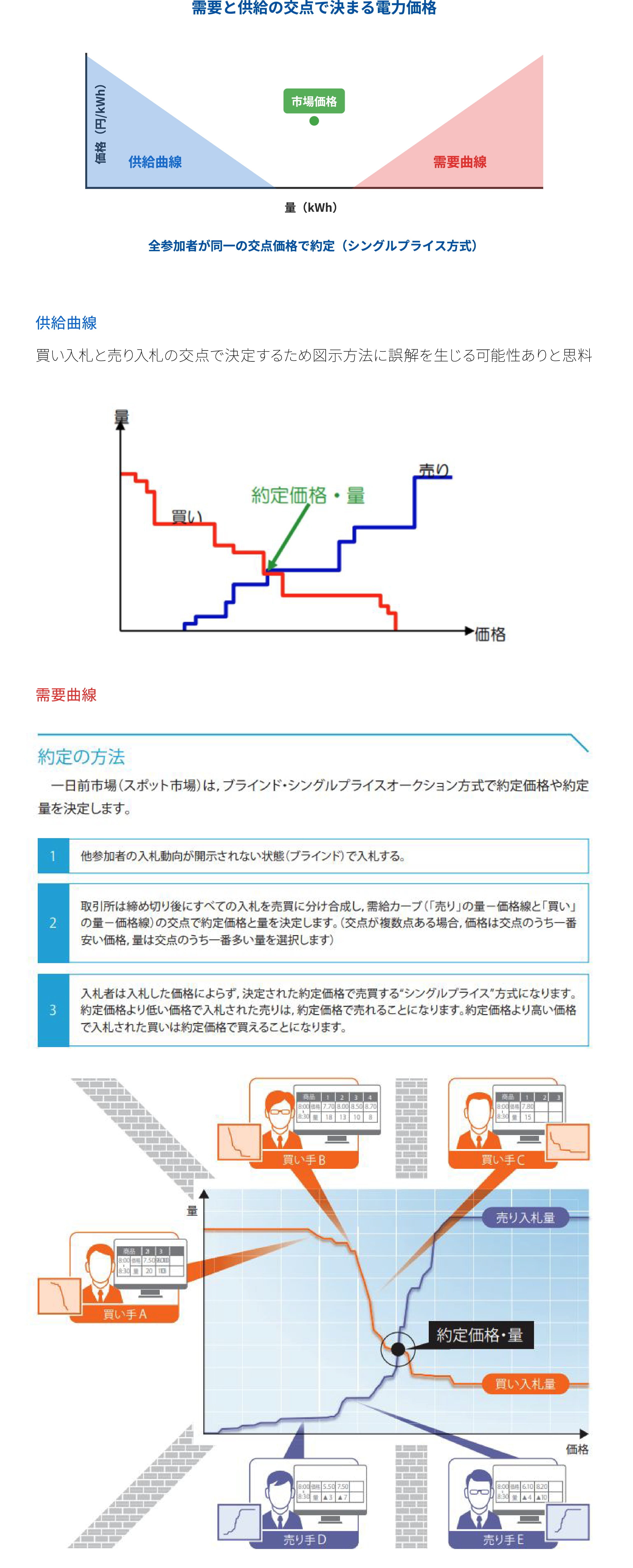 価格決定の仕組み