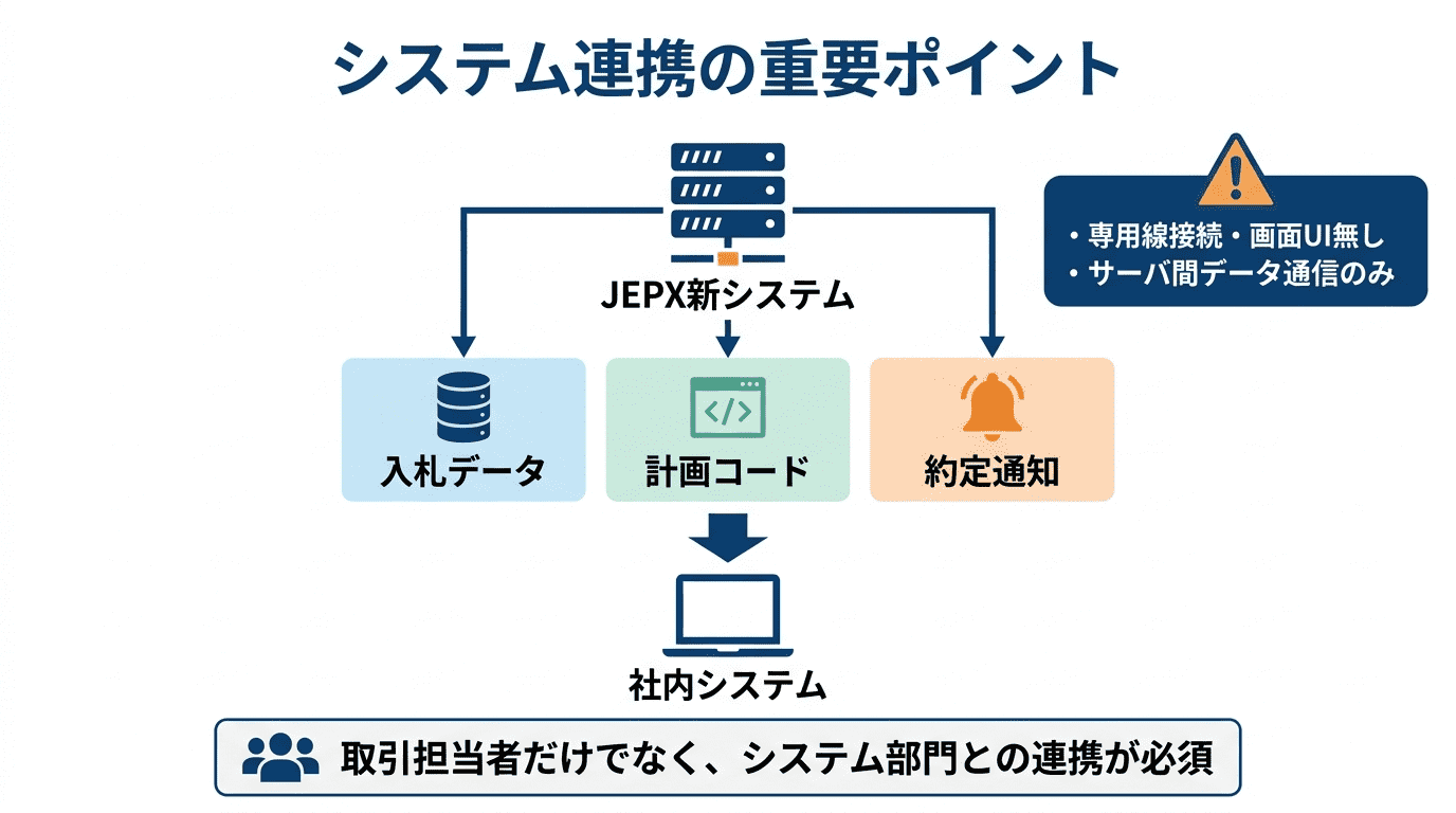 注目すべき５つの変更点