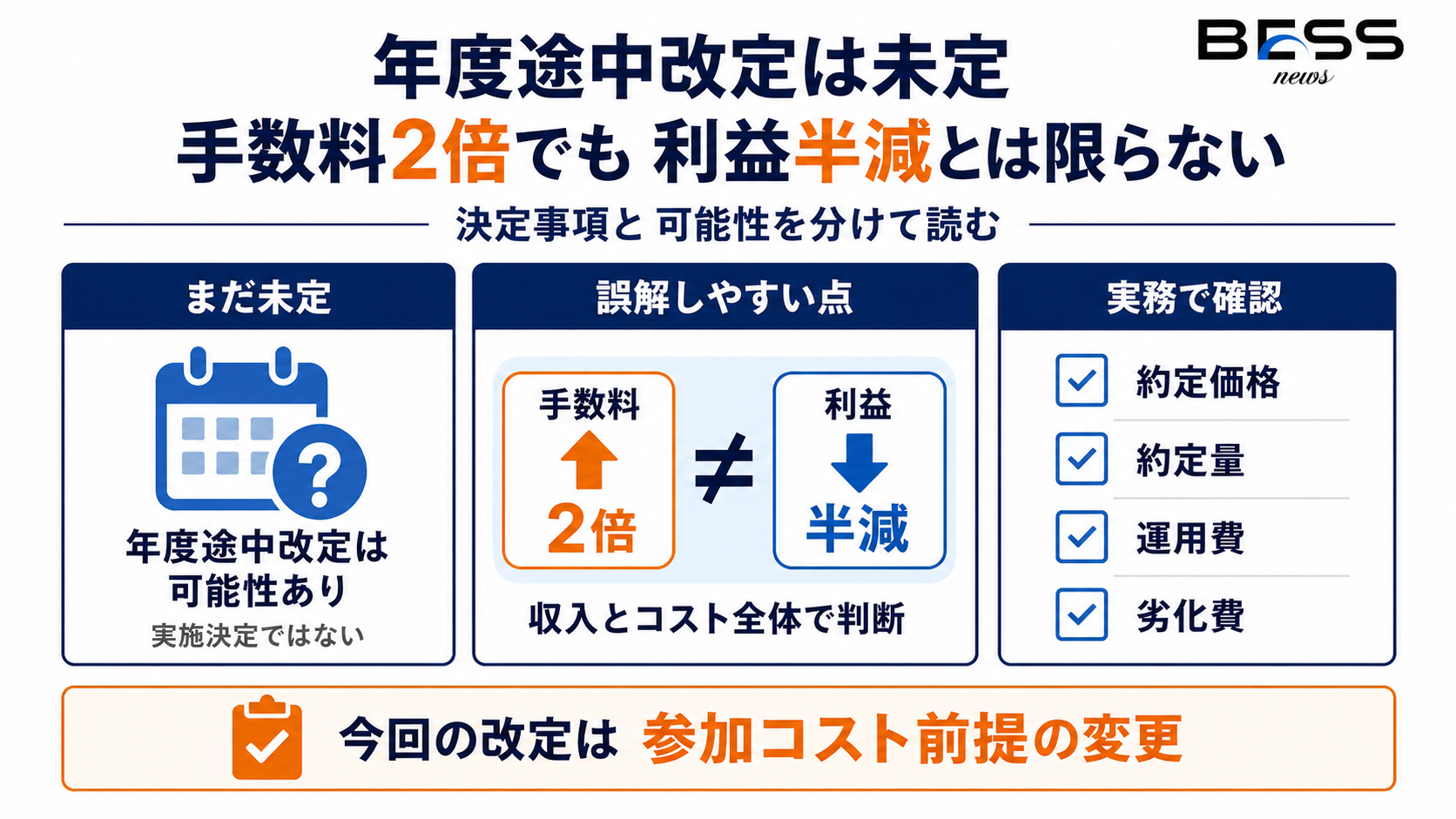 年度途中改定は未定