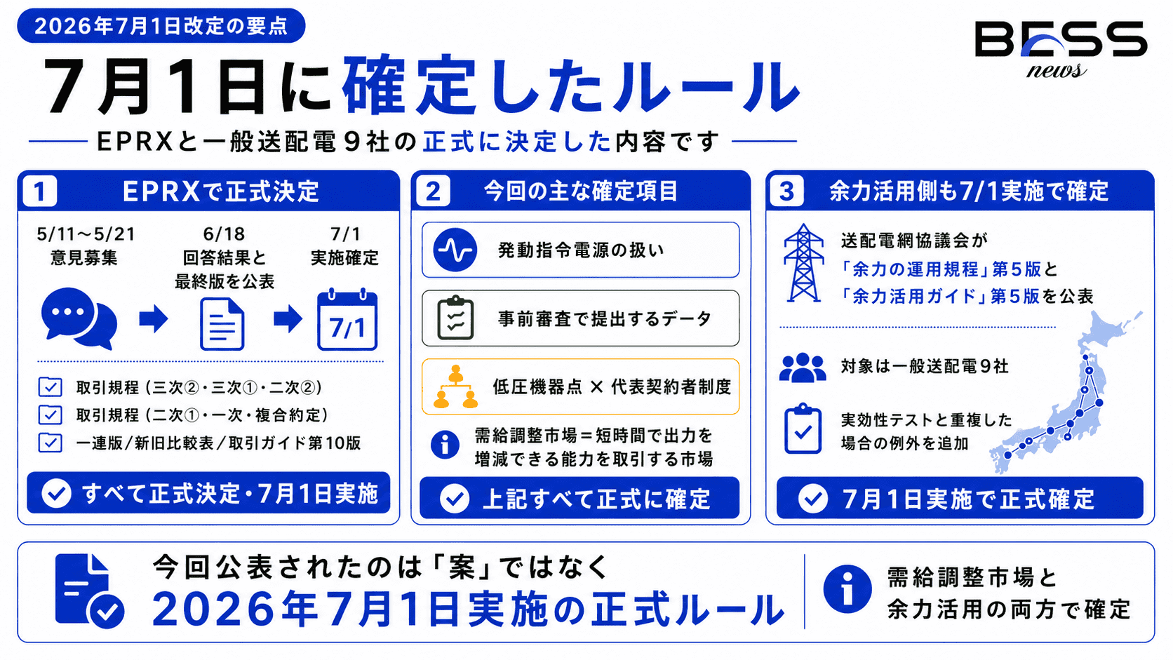 何が決まったのか