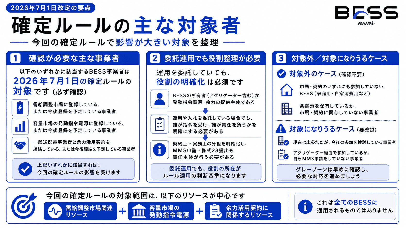 誰に影響するのか