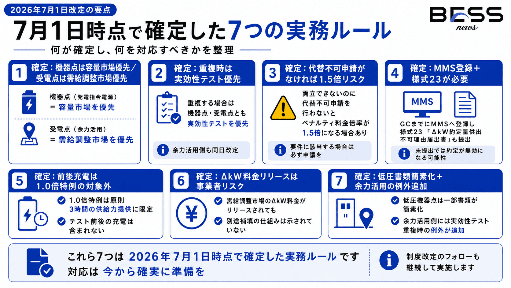 事業者が確認すべき7つの注意点