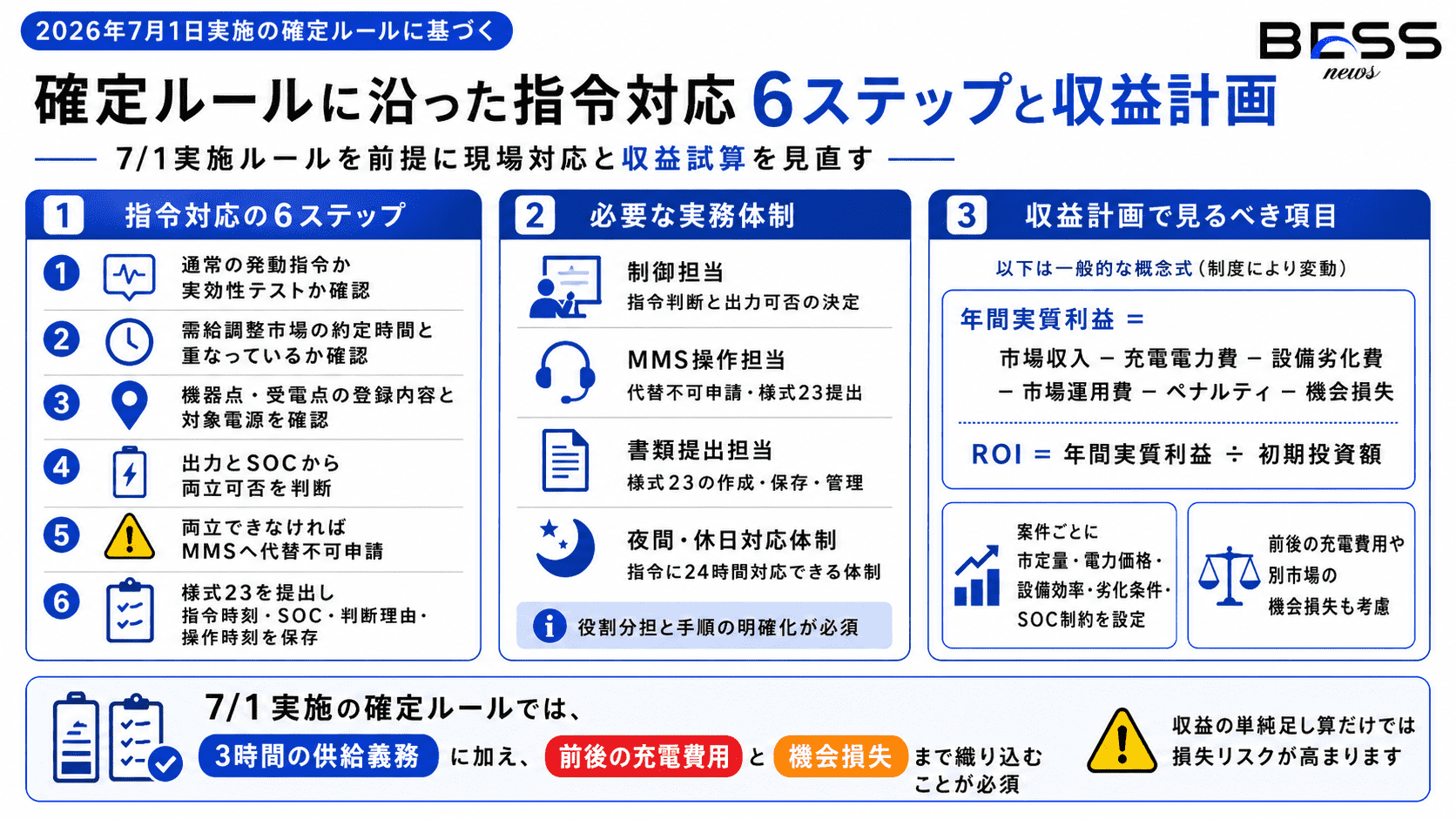 実務で何を確認すべきか