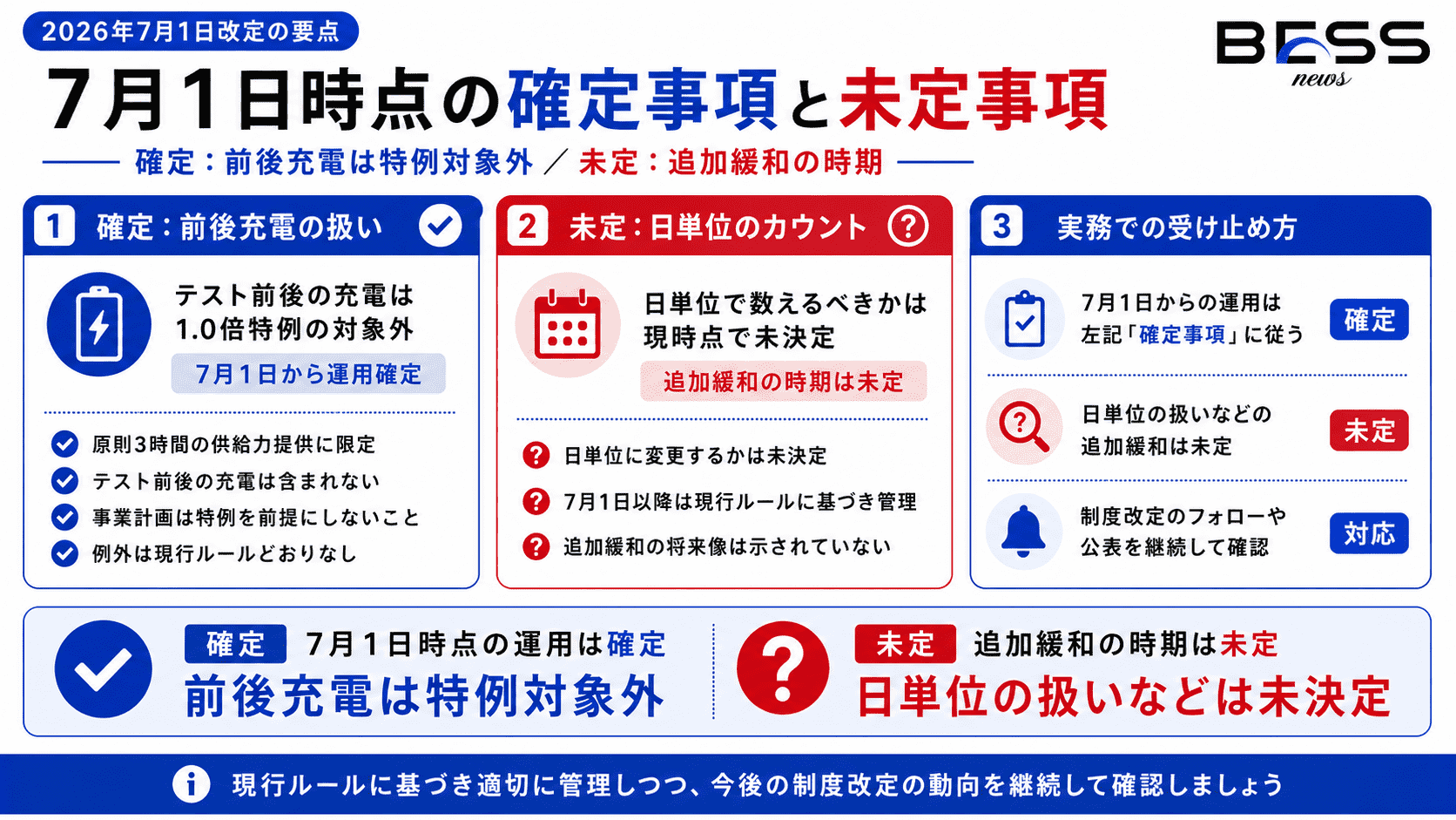 何がまだ未定なのか