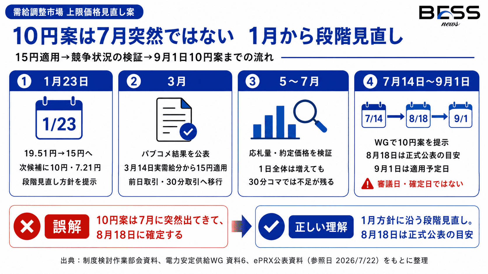 15円から10円までの制度変更の経緯