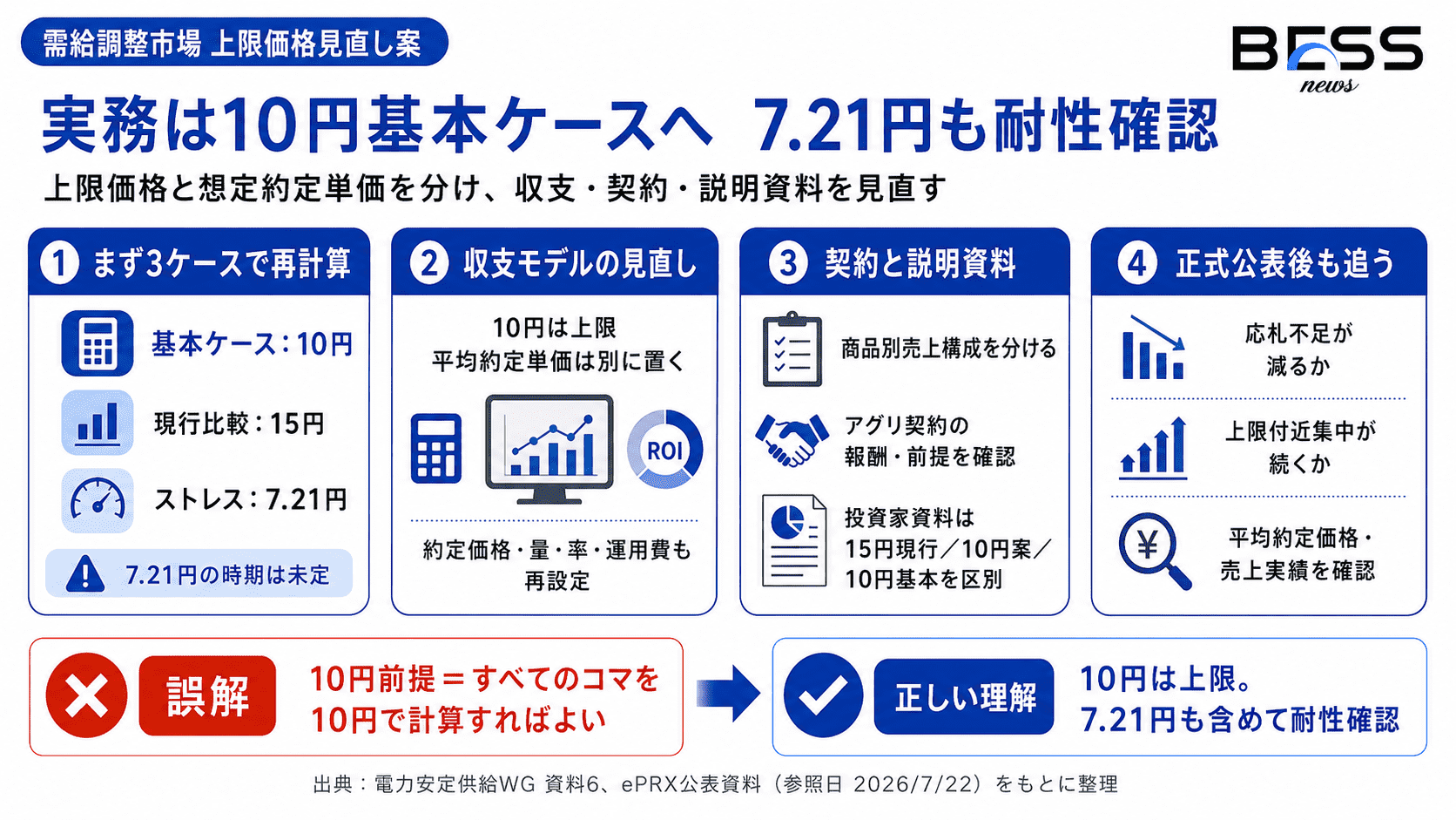 実務担当者が確認すべきこと
