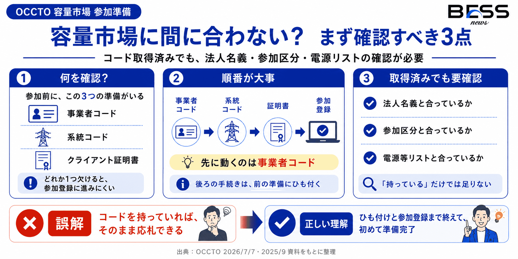 今回の本質は｢3つの取得｣ではなく｢3つのひも付け｣