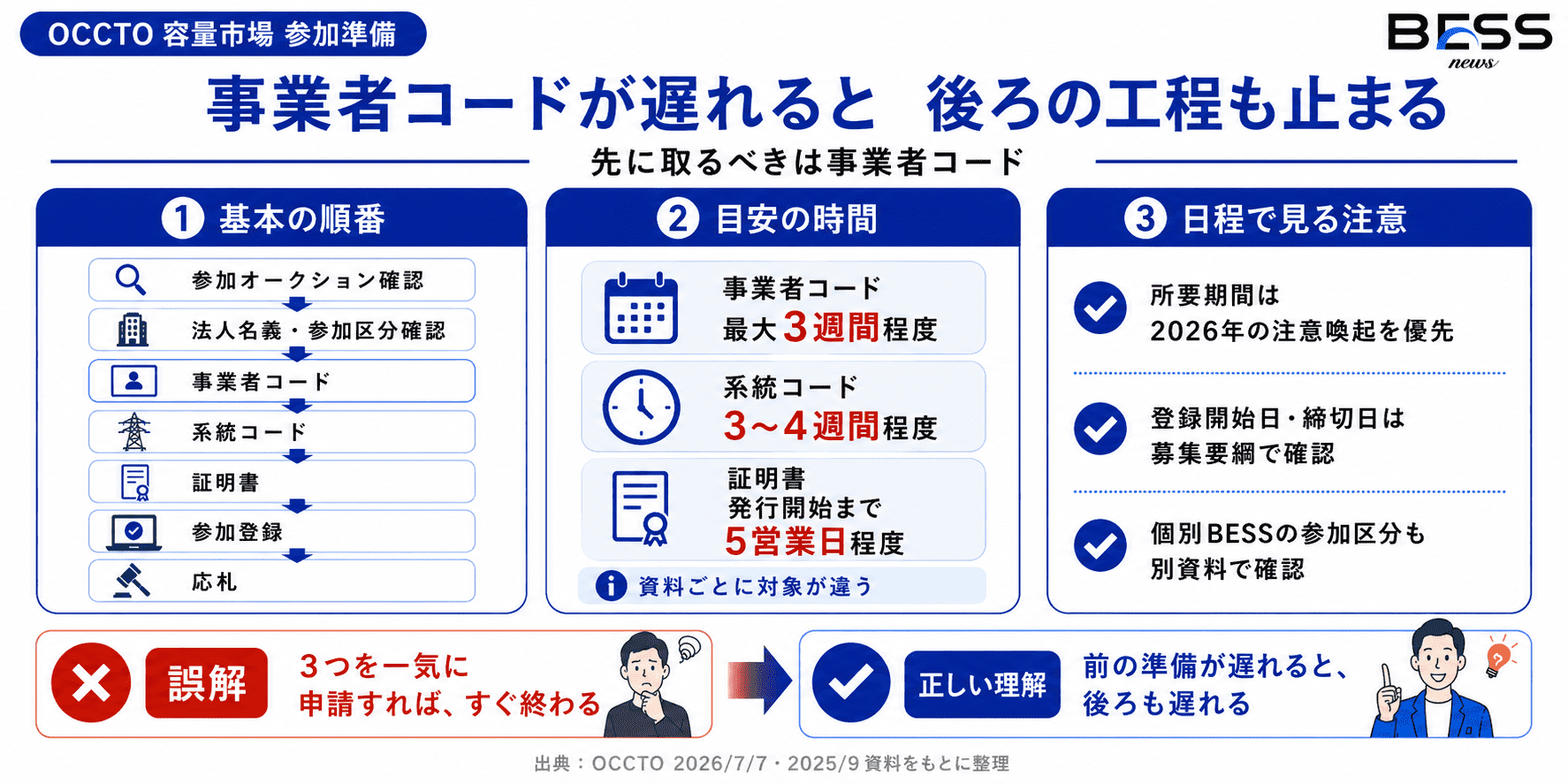 ｢取得済み｣でも安心できない4つの実務論点
