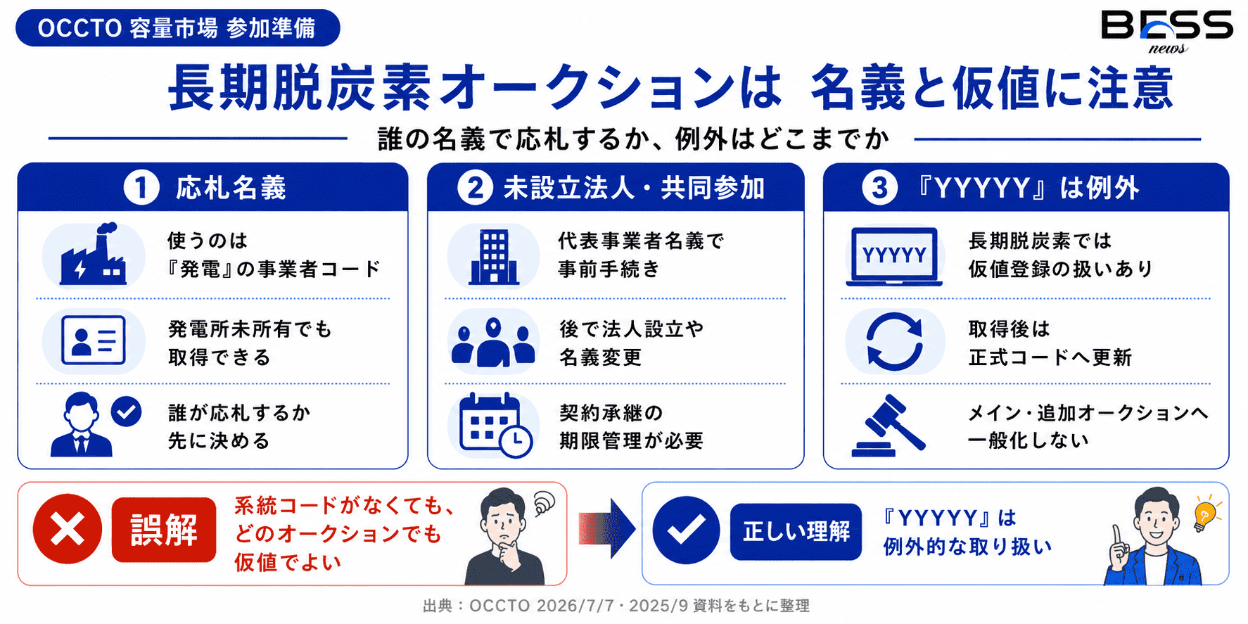 BESS事業でどう管理するか