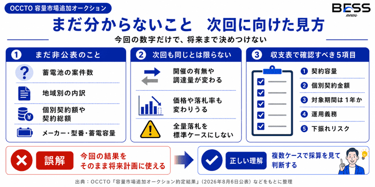 まだ分からないこと　次回に向けた見方　今回の数字だけで、将来まで決めつけない