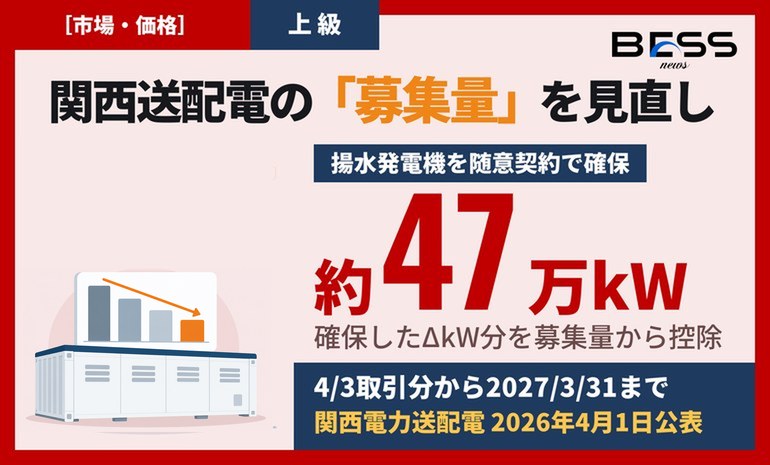 関西送配電、揚水発電機の随意契約で約47万kWを確保。需給調整市場の複合市場商品の募集量を4月3日取引分から見直し サムネイル