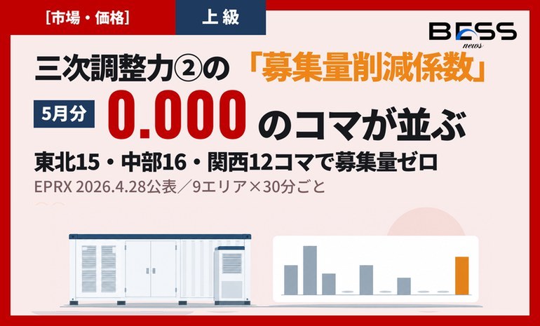 三次調整力②の募集量削減係数、5月分は東北・中部で「0.000」が15〜16コマ。EPRXが4月28日に公表 サムネイル