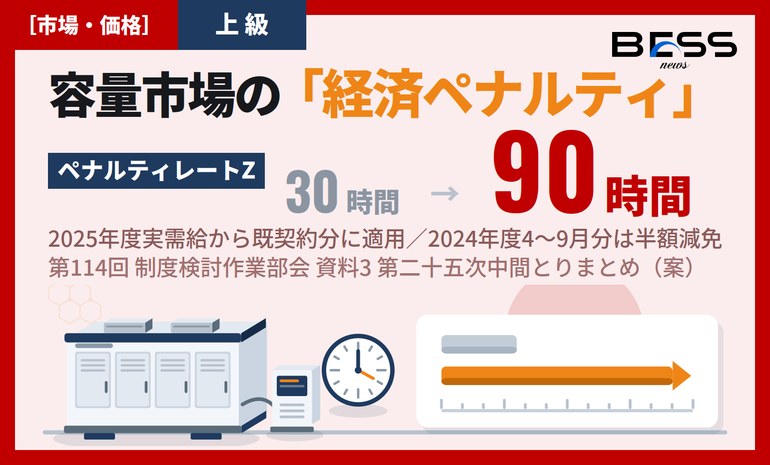 容量市場のNet CONE見直しと「2段階シングルプライス（案A-2）」 ― ペナルティレート90時間化と蓄電池への影響 サムネイル