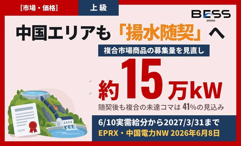 中国電力ネットワーク、揚水発電機の随意契約で約15万kWを確保。複合市場商品の募集量を6月10日実需給分から見直し サムネイル