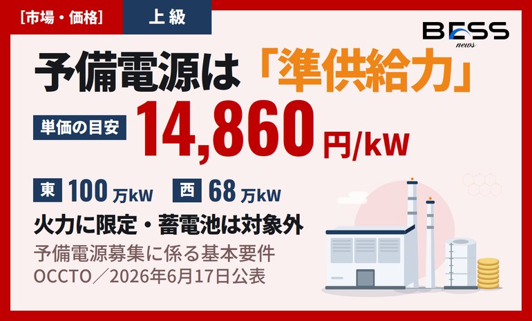 容量市場の外側で休止火力を維持する「予備電源」― 募集量は東100万・西68万kW、目安単価14,860円/kW サムネイル