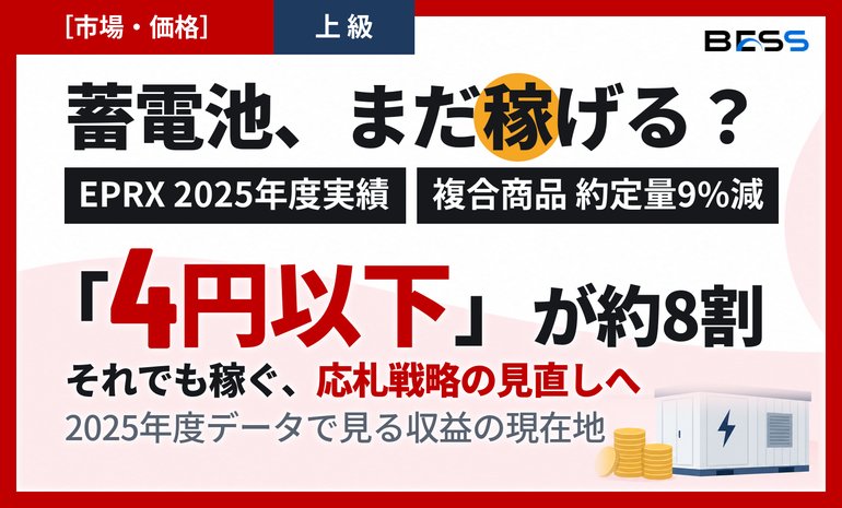 需給調整市場の2025年度「成績表」 ― 複合商品の総約定量は前年度比約9%減、単価は低下傾向 サムネイル