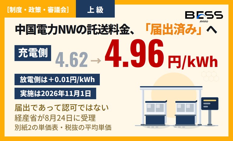 中国電力ネットワークが託送料金を届出——2026年11月1日から、蓄電所は充電＋0.34円・放電＋0.01円/kWh サムネイル