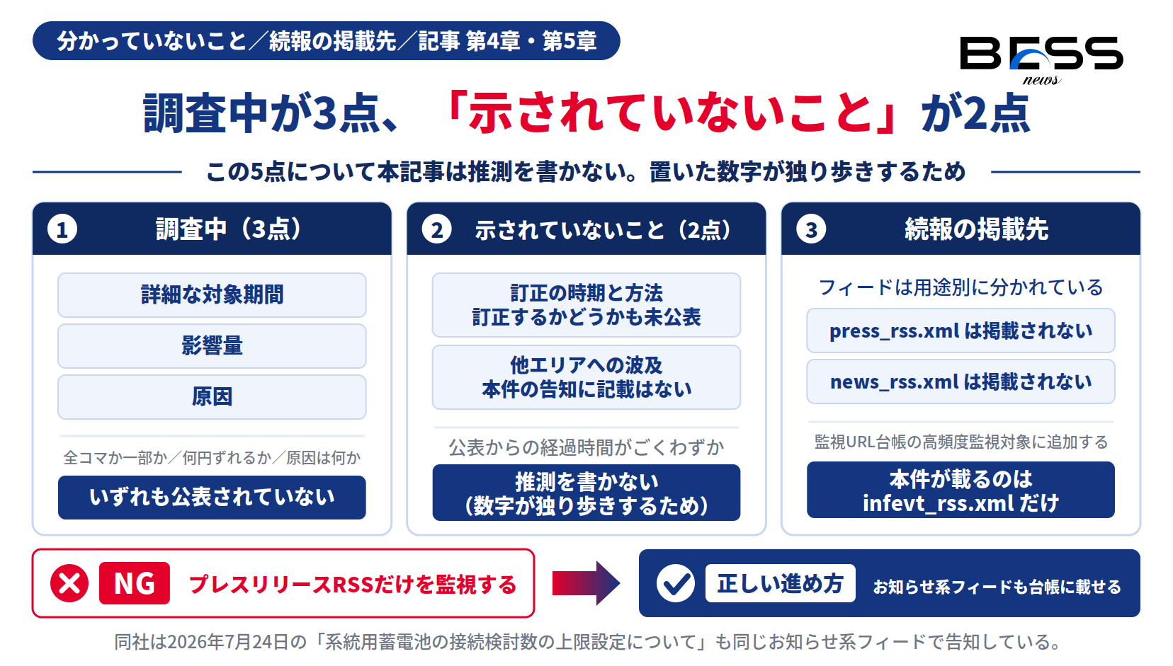 詳細な対象期間・影響量・原因が調査中であり、訂正の時期と方法・他エリアへの波及が示されていないこと、続報が同社のお知らせ系フィードに掲載されることを示したインフォグラフィック