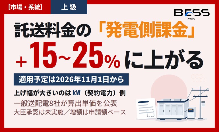 発電側課金が11月1日から+15〜25%——一般送配電8社が算出単価を公表 サムネイル