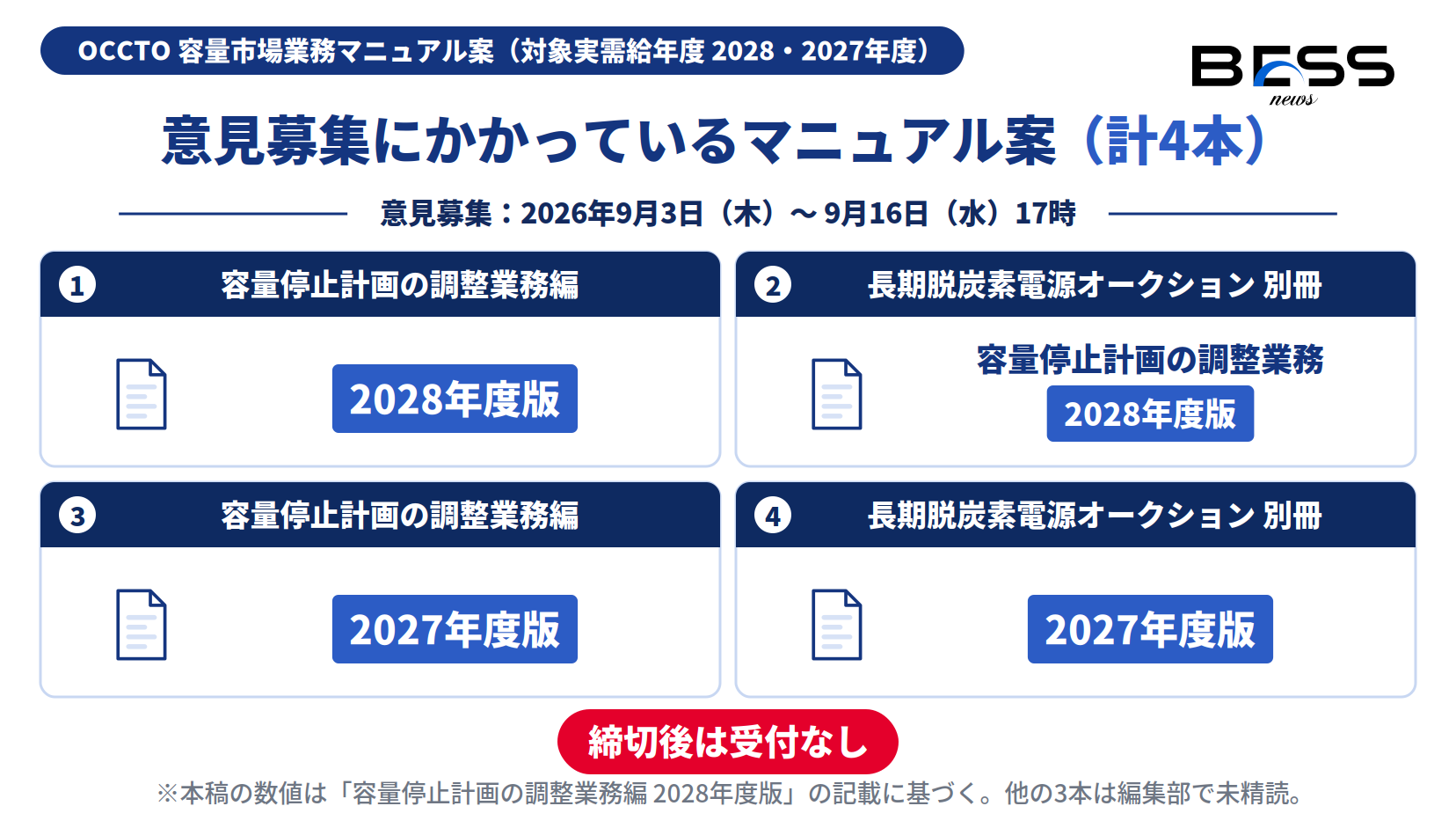 意見募集の対象4本と募集期間。