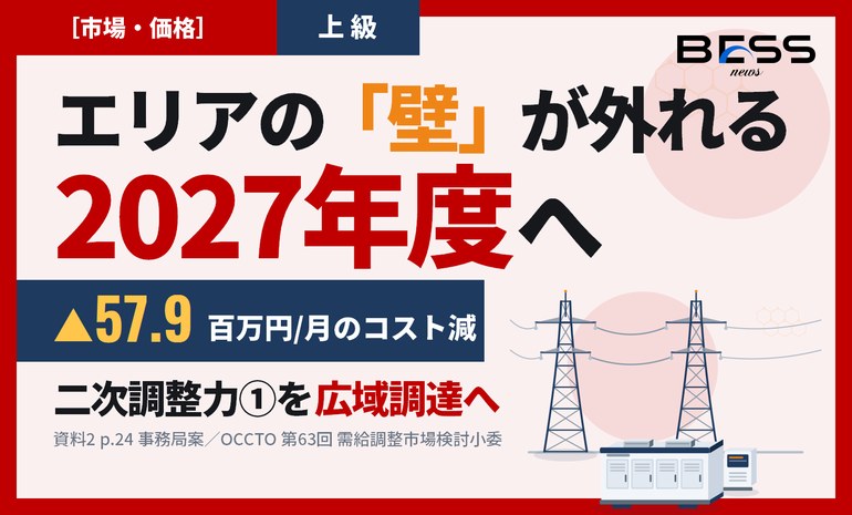 エリアの壁が外れる——二次調整力①、2027年度から広域調達へ サムネイル
