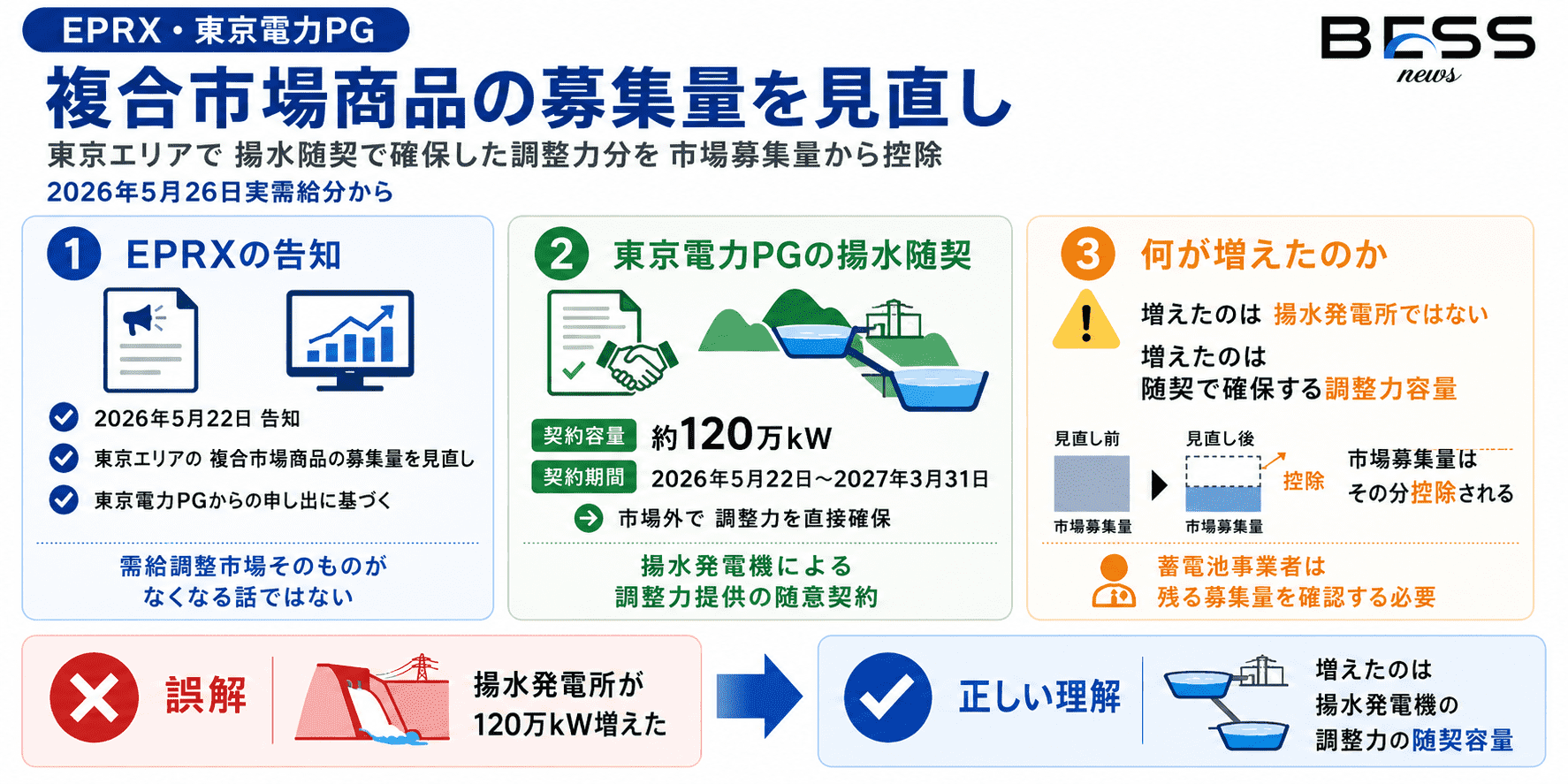 今回何が決まったのか