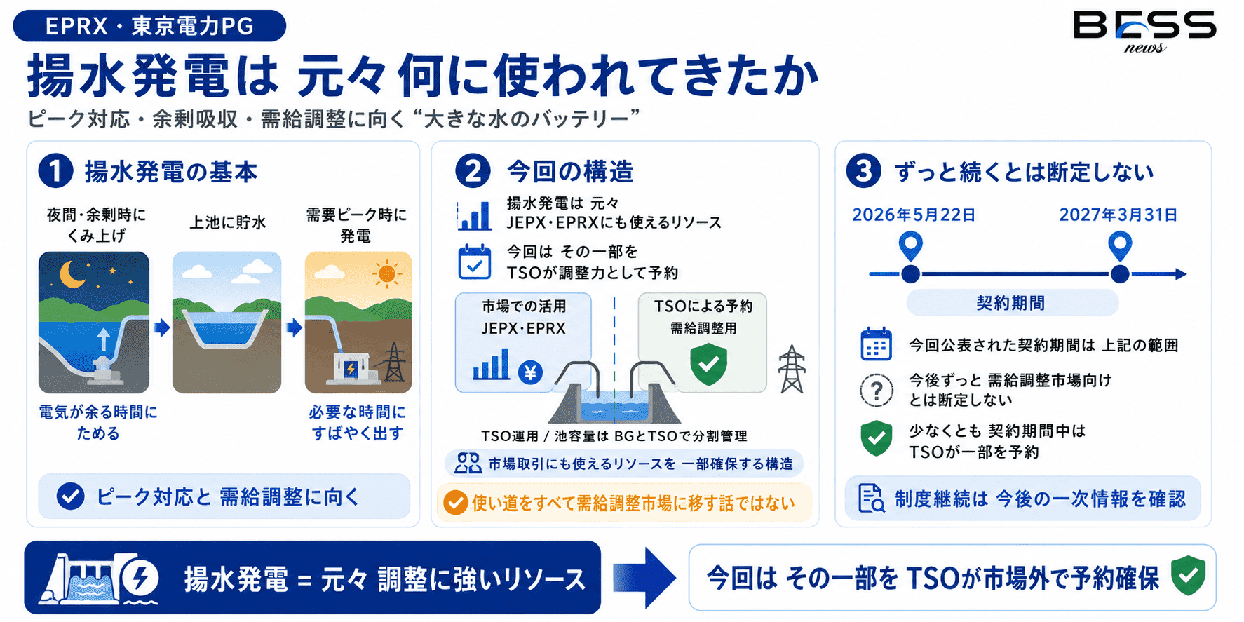 揚水発電は元々何に使われてきたのか