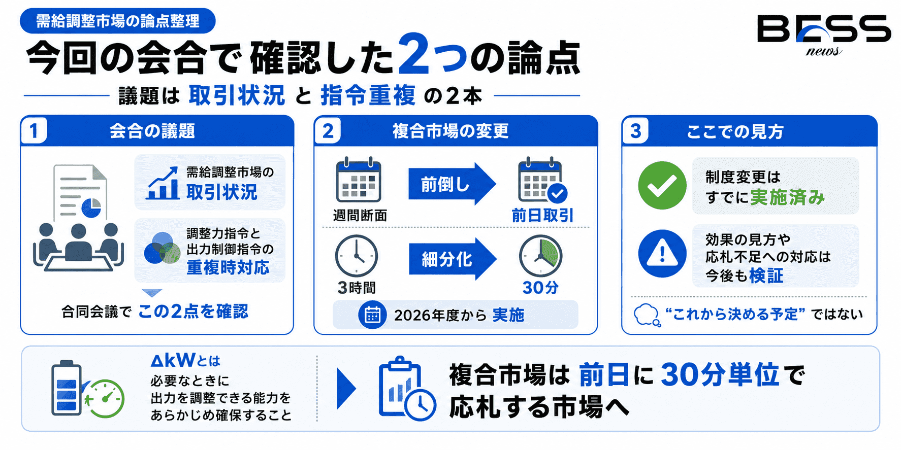今回、何が決まっていて何を見たのか