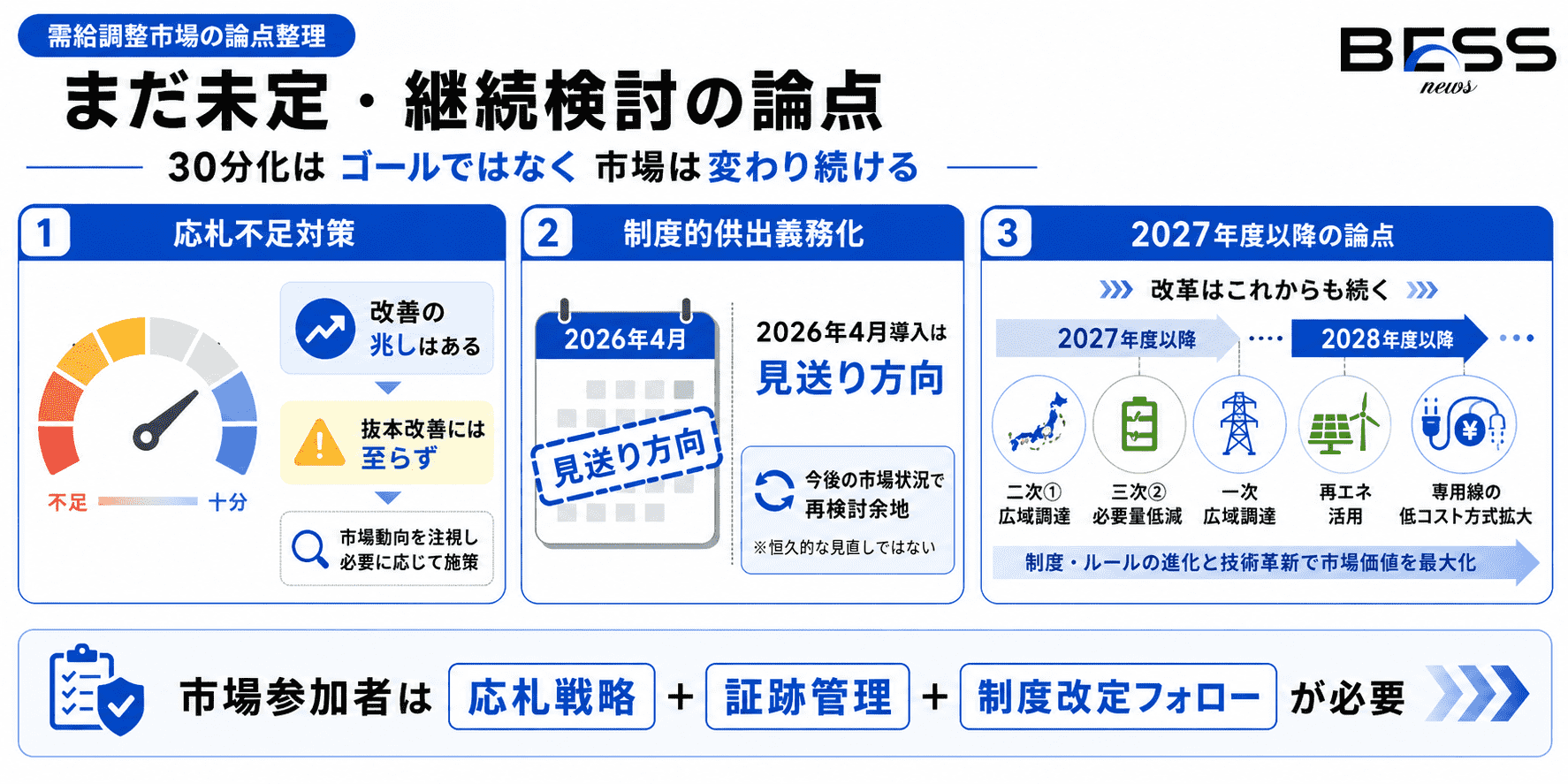 まだ未定・継続検討の論点