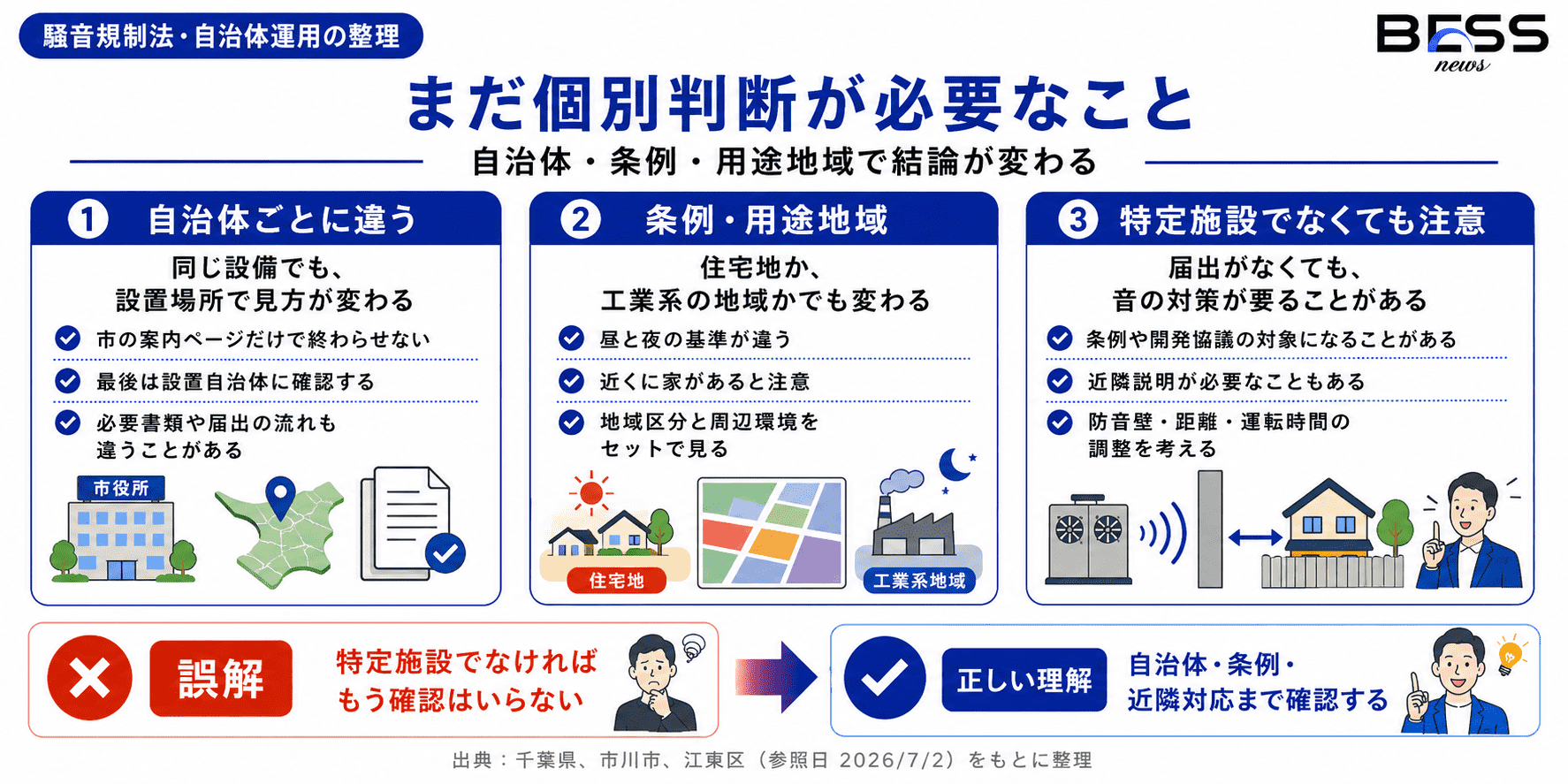 まだ個別判断が必要なこと