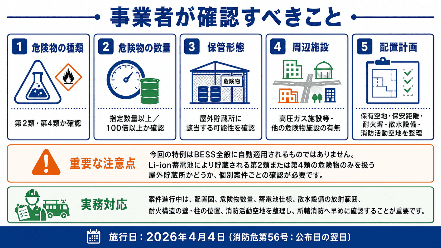 事業者が確認すべきこと