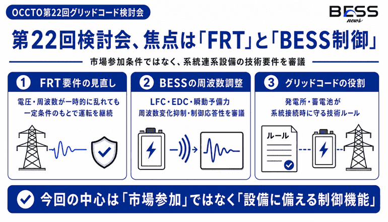 第22回検討会、焦点は「FRT」と「BESS制御」　市場参加条件ではなく、系統連系設備の技術要件を審議