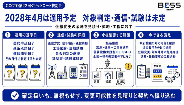 2028年4月は適用予定　対象判定・通信・試験は未定　仕様変更の余地を見積り・契約・工程に残す