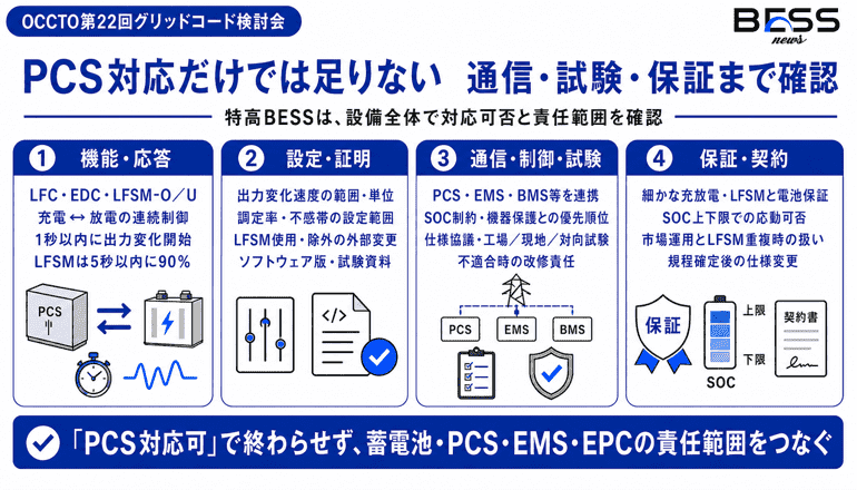 PCS対応だけでは足りない　通信・試験・保証まで確認　特高BESSは、設備全体で対応可否と責任範囲を確認